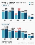왕서방은 한국김을 좋아한다해~