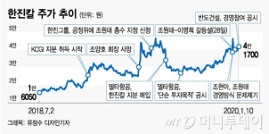 점입가경 한진家 경영싸움, 투자자들은 미소