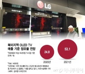 [르포]美 최대 가전매장 직원이 들려준 LG가 팔리는 이유