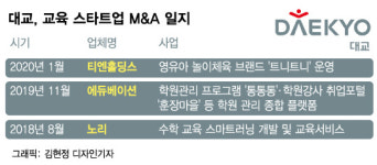 역성장 대교그룹, 공격적 M&A 승부수
