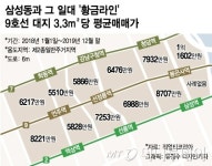 삼성동 전지현 빌딩 140억 올랐다