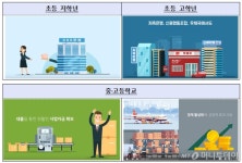 어린이부터 강사까지…금감원, 수준별 금융교육 개발