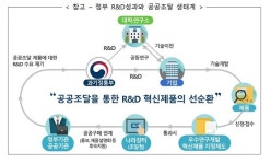 정부 R&D로 개발한 제품, 공공조달 납품 쉬워진다