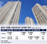(주)스타마크 서울장수지점 | 4.7억원 오른 '최강창민 아파트' 어디?