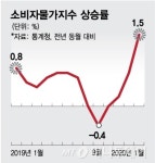D의 공포 벗어날 만하니 신종코로나 악재