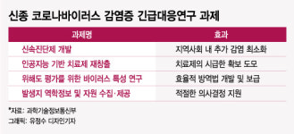 AI로 코로나 바이러스 치료제 찾는다