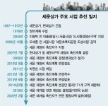 세운지구 대책 초읽기…공공임대상가·정비구역 해제