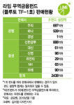[단독]라임, 무역금융펀드 국한해 최대 100%배상 검토