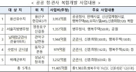 용산 금싸라기 땅 3953억 들여 공공주택 짓는다