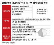 행안부, 137조원 규모 지방재정 푼다…전통시장 주차 허용