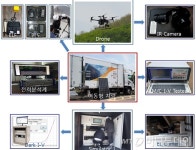 에너지연, 태양광발전소 이동형 검사 진단 플랫폼 개발