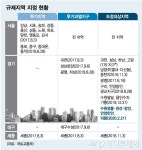 대출규제에 전매제한까지…수도권 투기 잡는다