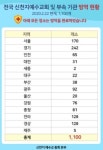 신천지 1100곳 주소 공개…이재명 