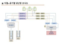 지앤지테크놀러지, 제주도 맞춤 지열에너지 기술 개발
