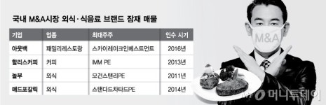 기업 실사도 막혀…