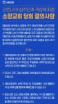 소망교회 안양 거주 신도 외 코로나19 추가 확진자 없어