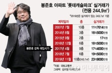 2년새 5억 올랐다..봉준호가 사랑한 방배동 아파트