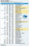 3월 첫째주, 로또분양 과천제이드자이 3일 청약