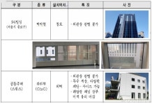 서울에 최초로 외벽·창호 등에 건물일체형 태양광 시범 보급한다