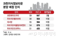 반값 아파트 과천제이드자이, 특공에 1만3000명 몰려