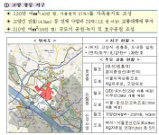 3기 신도시 고양 창릉 지구지정..19.6만가구 공급 속도