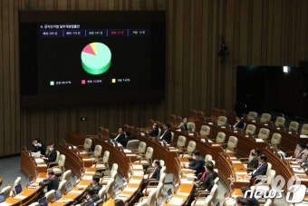총선 40일 앞두고...선거구획정안 국회 본회의 '통과'(상보)