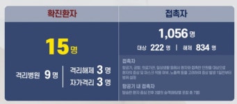 광주 15번 확진자 동선…월산동 음식점·카페→화개1로 마트