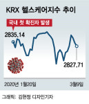 코로나19 대응 호평…K바이오, 악재 딛고 재평가 받나