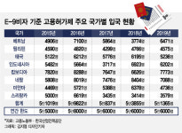 외국인 노동자는 주민 아닌 근육덩어리