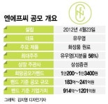 코로나19 리스크 속 엔에프씨 청약..경쟁력 뽐낼까