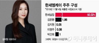 회장 외동딸 위해…한세엠케이 455억 적자 빅베스
