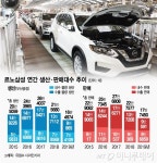 불안함이 탄생시킨 명작…일하고 싶다는 르노삼성