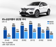 끝모를 경쟁력 추락..르노삼성 부산공장 무슨일이?
