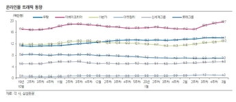 배달에서 택배까지 온라인 영토 확장 나선 신세계