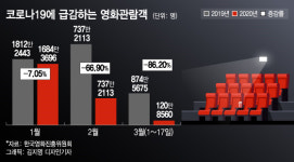 영화는 보고싶고 사람 많은건 두렵고…차 몰린 그곳