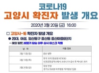 고양서 16번째 확진자 발생…2월부터 유럽 머문 20대 여성