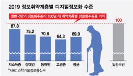 누군가 매크로 돌릴때 마트엔 인간띠…언택트가 놓친 것들