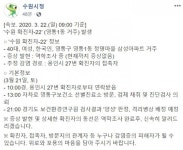 수원시청 코로나19 22번째 확진자 발생…영통1동 거주