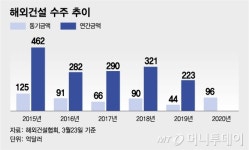 건설한류 도전정신으로 코로나19 넘는다