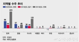 건설한류 도전정신으로 코로나19 넘는다