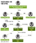 라임 투자 도운 대가로 억대 수수 신한금투 전 임원에 영장청구