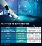 코로나와의 엔드게임…첨단 IT어벤져스 협공 나선다