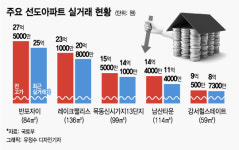 3억 싸게 매매…강남도 목동도 집값 떨어졌다