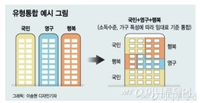 유형통합 공공임대 1호 과천·남양주 시범단지 설계공모