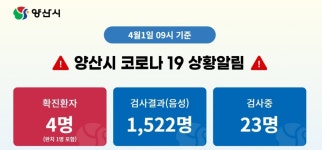 양산시 4번째 확진자 동선 공개…동광사우나 등