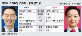 [경기 용인정]40대 정치신인, 국회 입성 두고 맞붙다