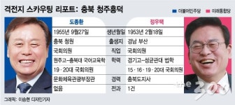 [충북 청주흥덕]민주당 텃밭 탈환 위해 4선의원 자객공천
