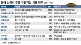 LG전자도 팔았다, 땅·건물·주식 팔기 시작한 기업들