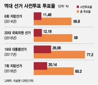내일부터 사전투표, 4·15 총선 '총성' 울린다
