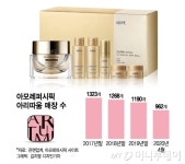 왜 우리만? 본사 정책에 불만 터진 아리따움 점주들, 무슨 일?